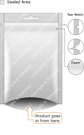 3 Side Seal + Punch Hole + Zipper Packaging
