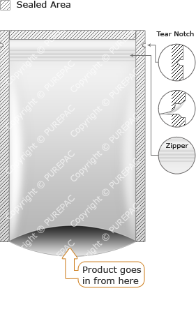 3 Side Seal + Zipper Packaging